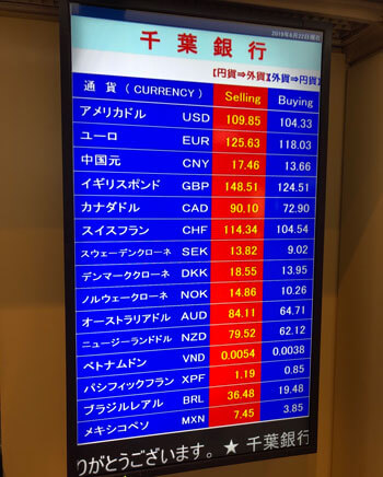 千葉銀行の外貨両替レート
